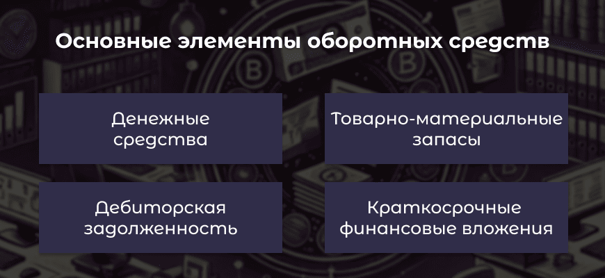 Оборотные средства - коэффициент, использование, объем, период