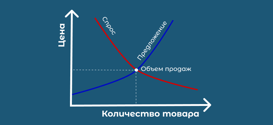 Спрос и предложение как ключ к пониманию рыночной динамики