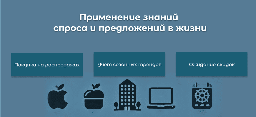 Спрос и предложение как ключ к пониманию рыночной динамики