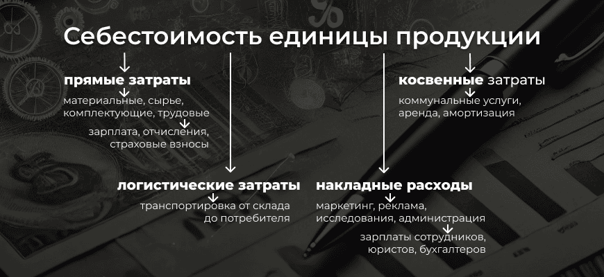 Что такое расчет себестоимости и почему он важен?