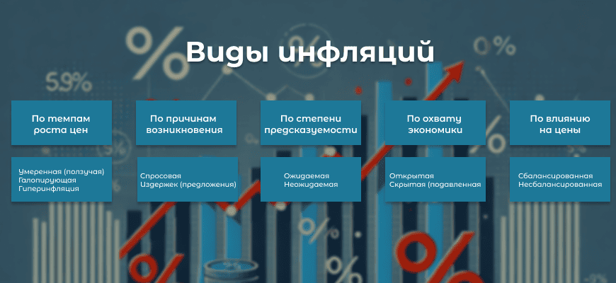 Инфляция - что это такое и как она влияет на экономику