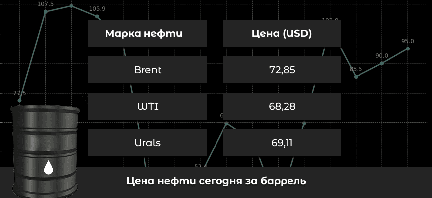 Баррель нефти: все, что нужно знать