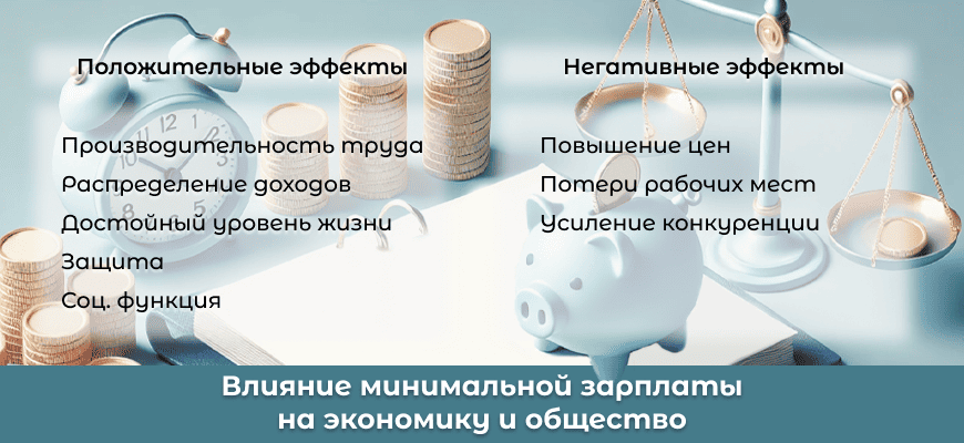 Минимальная зарплата в Республике Беларусь